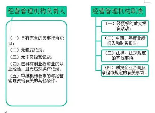 外商投资创业投资企业管理规定细读笔记 投资管理核心要点