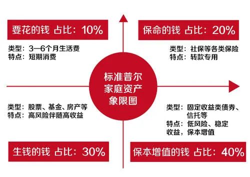 投资的起点，从了解自己开始