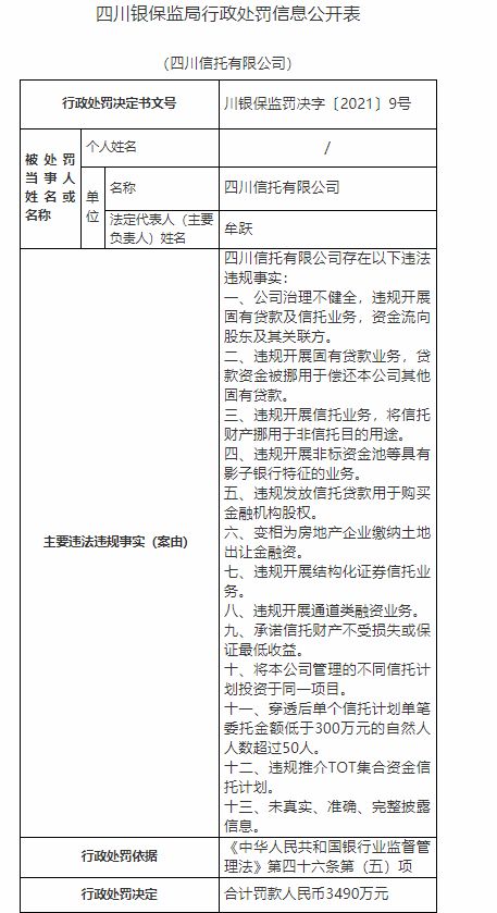 监管从严背景下信托业定位与风险管理反思