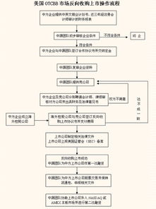 四两拨千斤！探秘中源投资管理的反向收购上市之路与投资策略