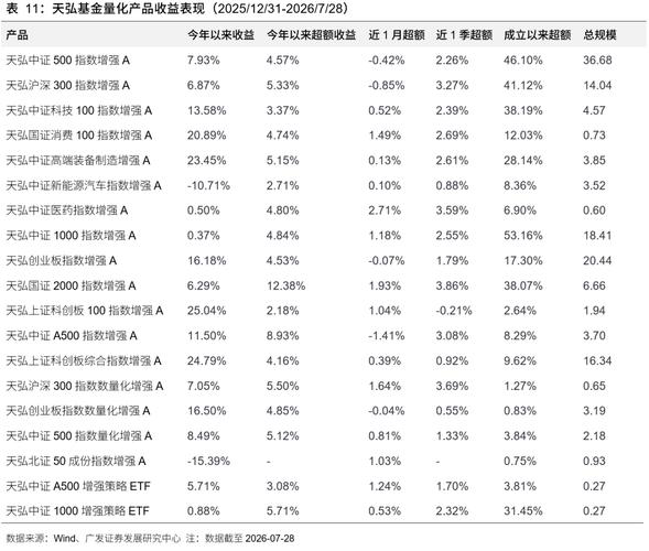 主动管理etf:制度框架,产品机制与市场进展