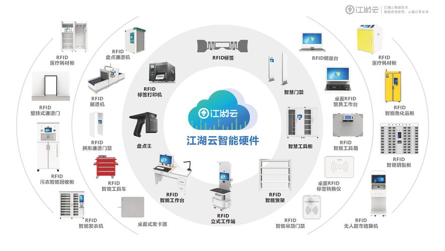 固定资产管理系统怎么做出入库?